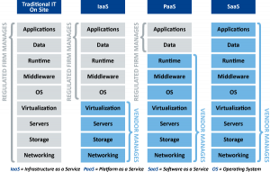 Implementing Cloud Computing Solutions in Pharmaceuticals - SciCord