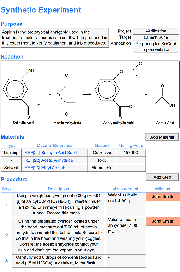 Synthetic chemistry experiments can be fully documented, including references to materials, a list of procedures and signatures on each step, and embedded images to show the structures involved.