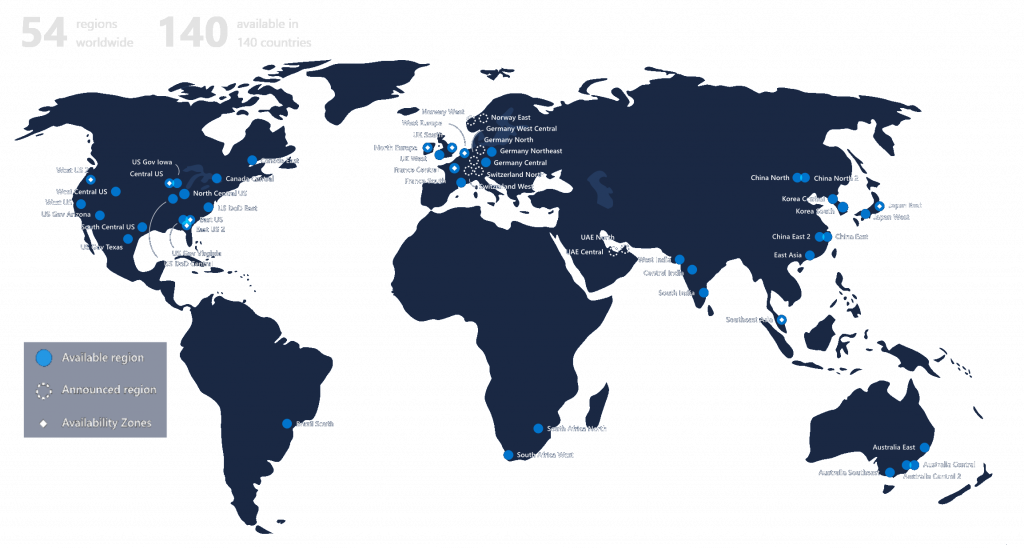 Azure Servers utilized by SciCord