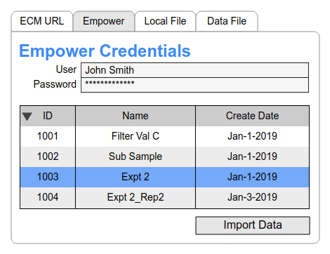 Import Empower results directly to SciCord ELN to process the data and tie it to individual samples