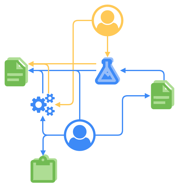 SciCord ELN/LIMS helps your laboratory to maintain FDA 21 CFR part 11 compliance.