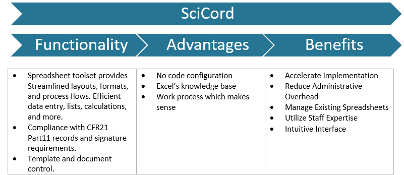 spreadsheet-paradigm-solution-scicord-llc